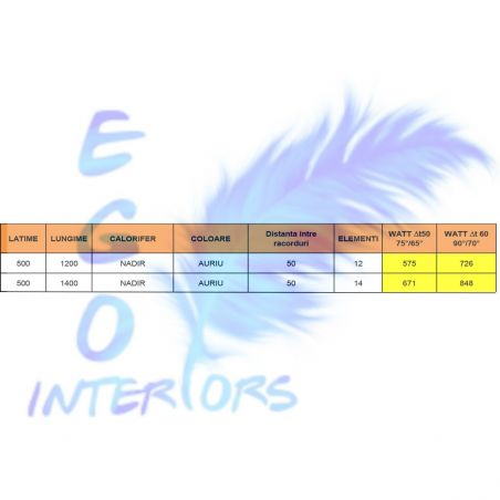 Calorifer EGO - Nadir, Auriu Lucios, radiator Portprosop din otel, 120 sau 140 x 50 cm