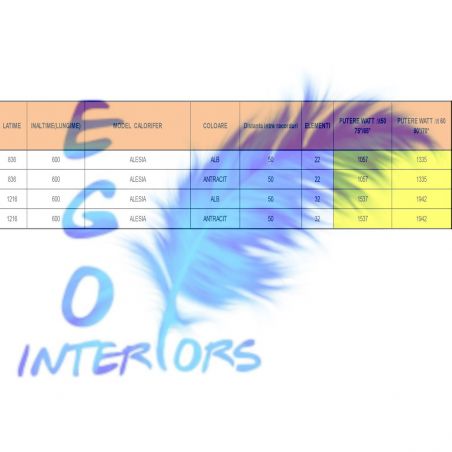 Calorifer, radiator Dublu din otel, Alb sau Antracit, 84, 107, 123 cm, Ego- Alesia, Living sau Camera