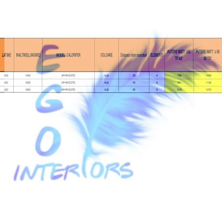 Calorifer Ego-Aphrodite, radiator Portprosop din otel, Alb, 140-160-180 x 45 cm