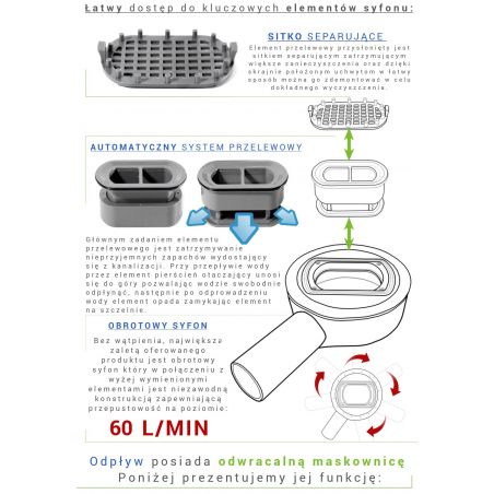 Rigola scurgere dus, EGO-PRO, dimensiuni intre 50-100 cm, 2 fete, inox inoxidabil