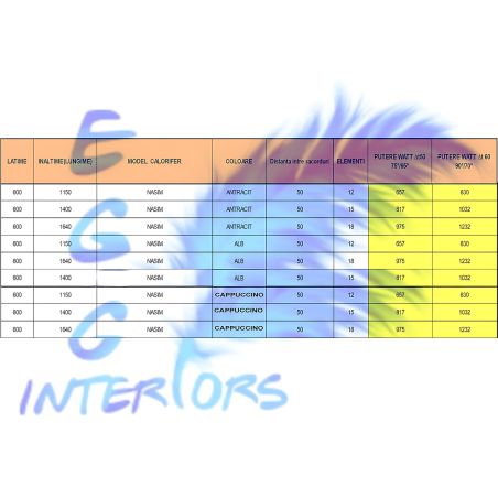 Calorifer EGO - Nasim, Radiator portprosop din otel, 3 culori disponibile, 115-140-164 cm, Design deosebit