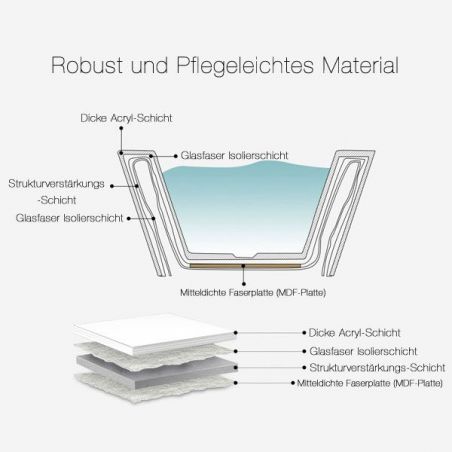 Cada EGO-602S, 170x80x63 cm, acril sanitar, free-standing