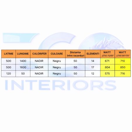 Calorifer, radiator Portprosop din otel, Negru Mat, Dimensiune: 120-140-160x50 cm, Nadir