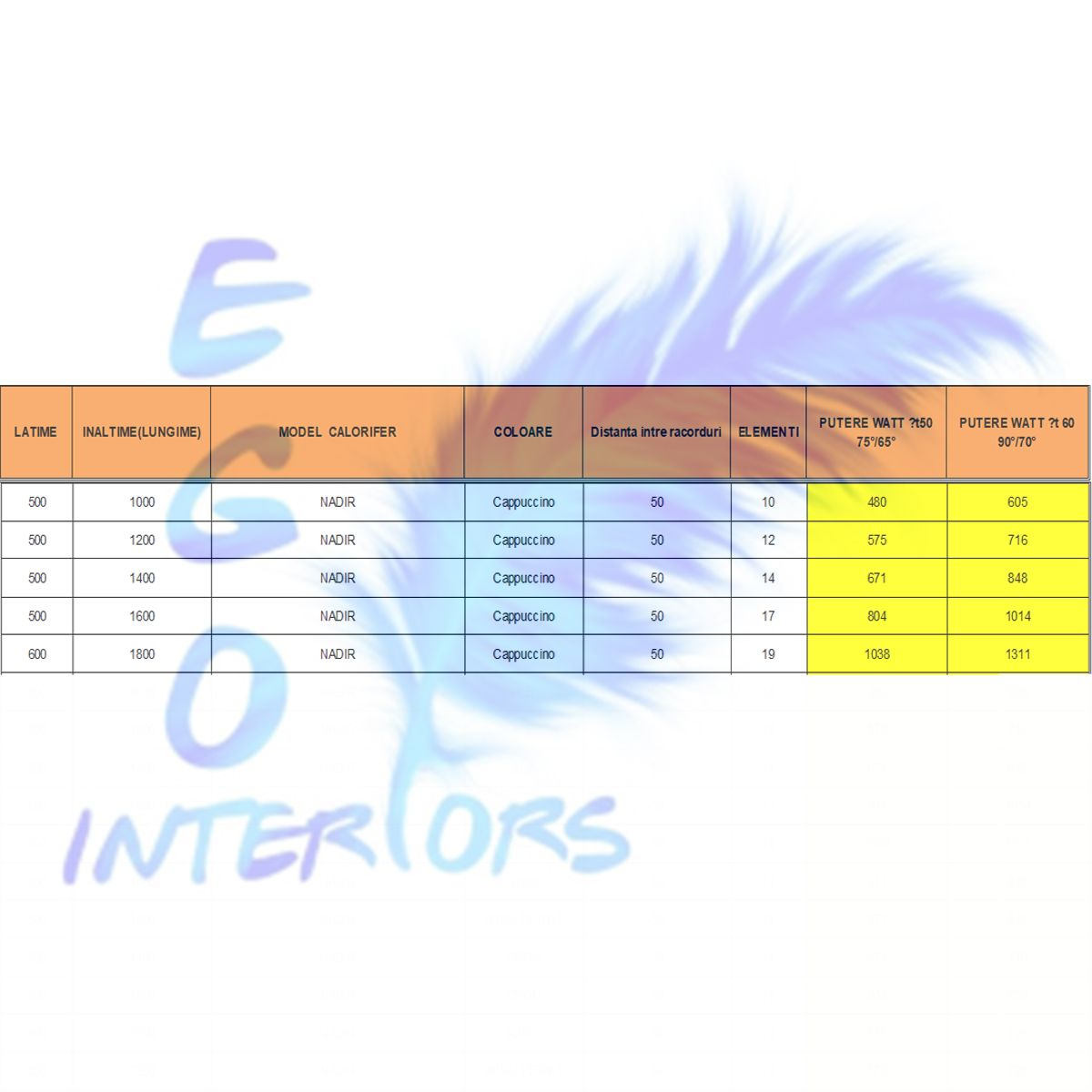 Calorifer EGO - Nadir, radiator Portprosop din otel, Cappuccino, 100-120-140-160-180x50 cm