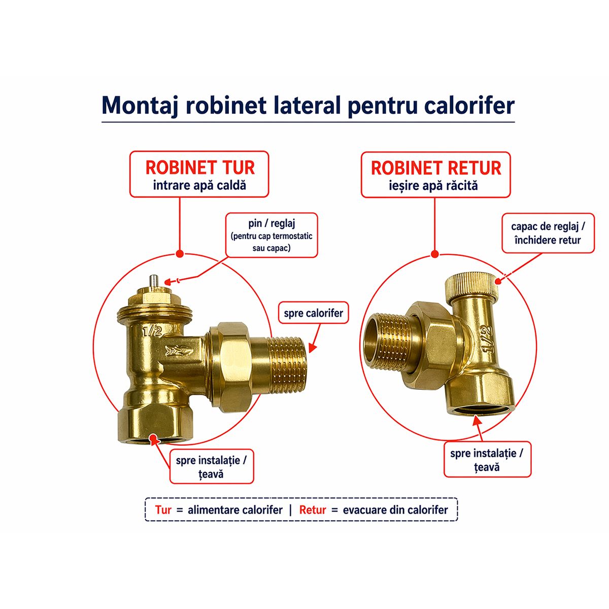 Robinet pentru conexiune laterala, alama, conexiune 1/2”, Alb